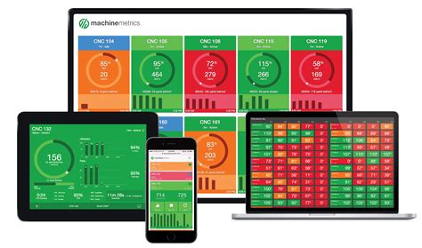 cnc machine tool machine monitoring|machine run time tracking.